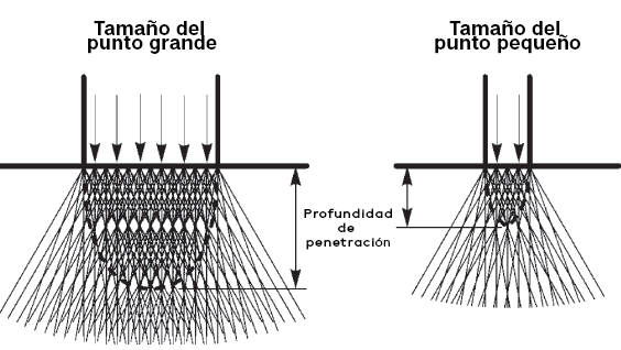 láser-lumenis-lightsheer-depilación-barcelona